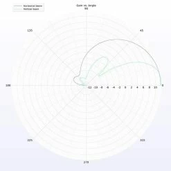 Lumenier AXII DUO Patch 5.8GHz SMA FPV Receiver Antenna - RHCP New