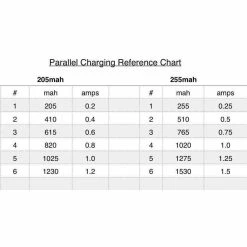 FPVELITE New Whoop Parallel Charging Board For 1S LiPo - JST & PH2.0