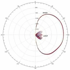 Cheapest 🛒 MenaceRC AeroPOD 5.8GHz 90° MMCX Wing Antenna - RHCP New 🤩 25 MenaceRC AeroPOD 5.8GHz 90° MMCX Wing Antenna - RHCP New